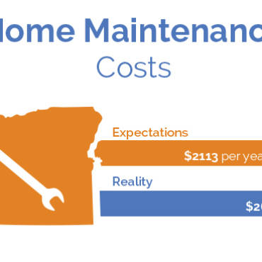 Oregonians Underestimate Home Repairs by $500+ Annually