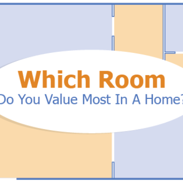 Which Room Do Americans Value the Most?